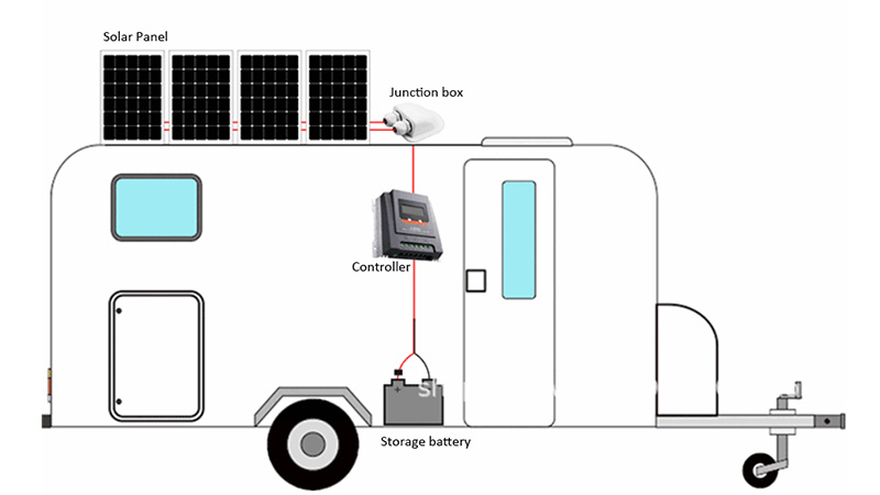 CP400 RV solar system layout